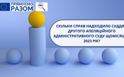 Скільки справ надходило суддям Другого апеляційного суду щомісяця у 2023 рік?