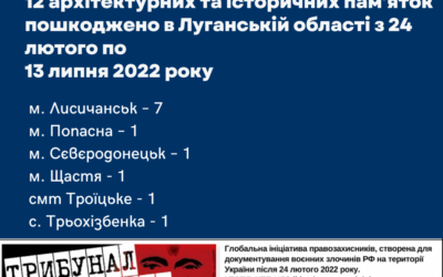 Цивільні об‘єкти, що зруйнувала росія в Луганській області