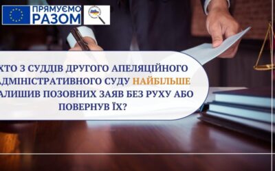 Хто з суддів другого апеляційного Адміністративного суду найбільше залишив позовних заяв без руху або повернув їх?