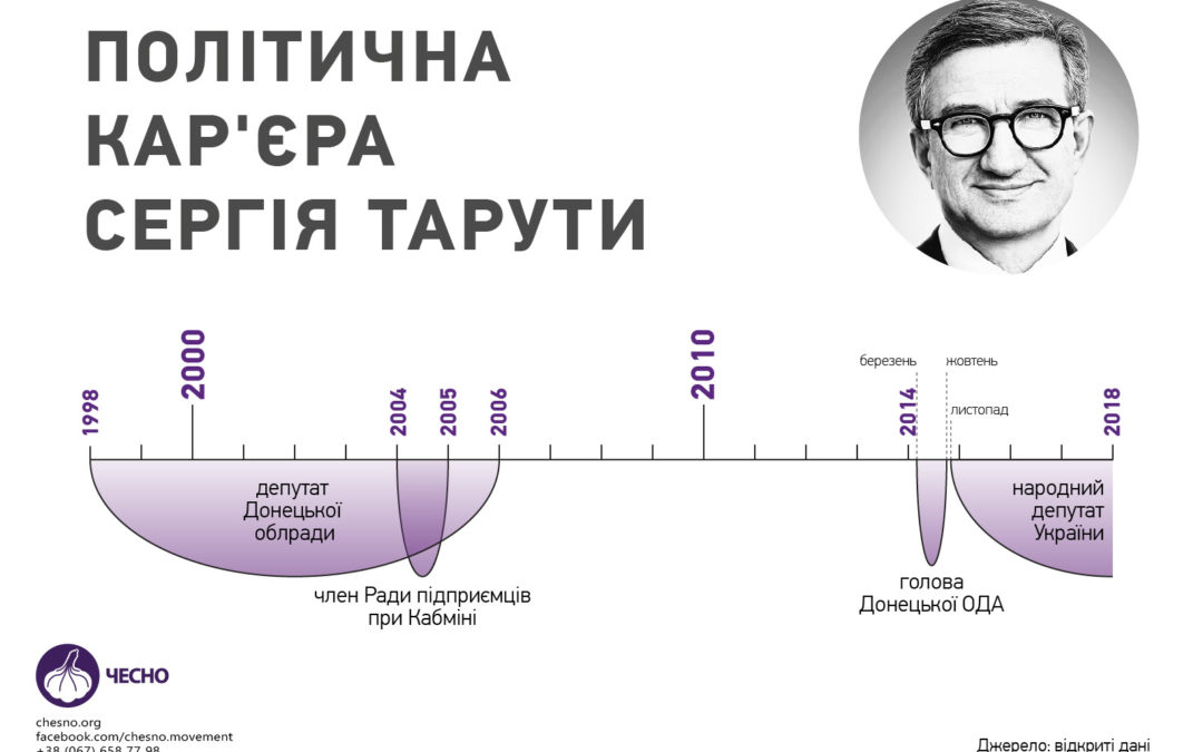 Основний інстинкт Тарути: 50 відтінків компромісу