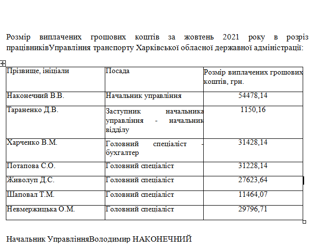 Розпочинаємо публікацію заробітних плат в Харківській обласній державній адманістрації